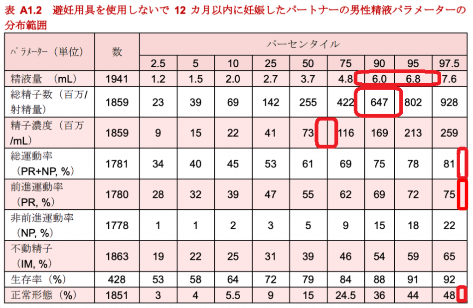 精子提供バンク　東京　関東